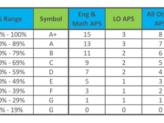 Lower APS Varsity Programmes