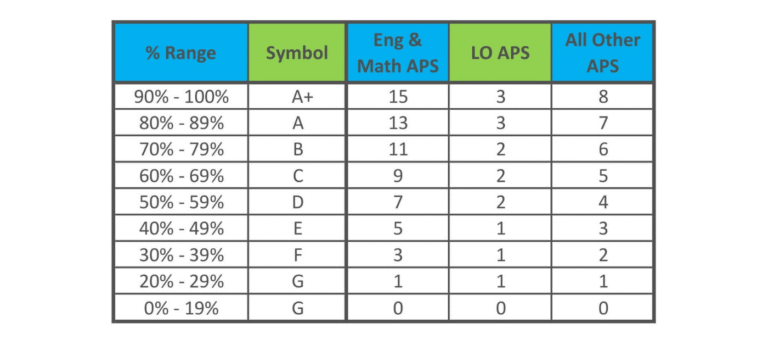Lower APS Varsity Programmes